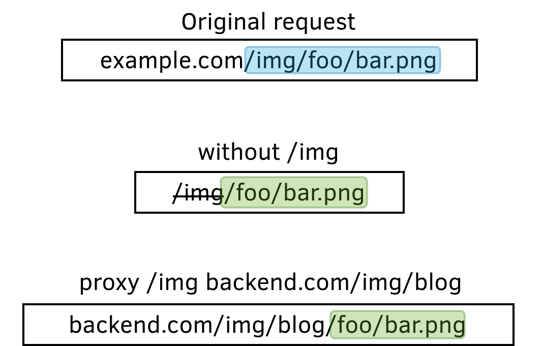 v1 syntax